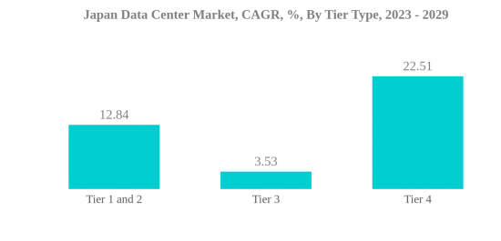 Japan Data Center Market - IMG2