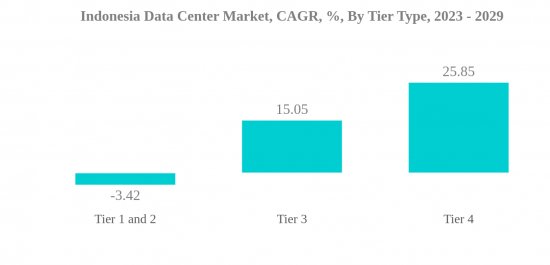 Indonesia Data Center Market - IMG2