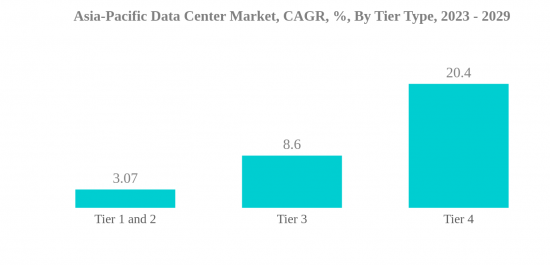 Asia-Pacific Data Center Market - IMG2