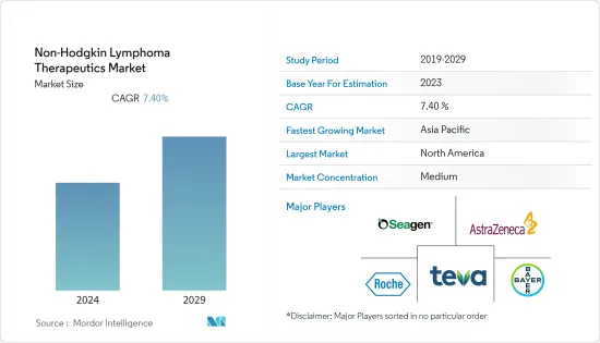 Non-Hodgkin Lymphoma Therapeutics - Market - IMG1