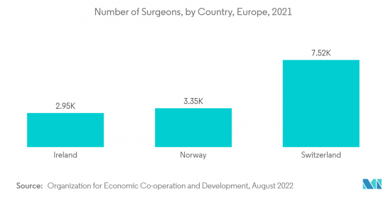 Powered Surgical Instrument - Market - IMG2