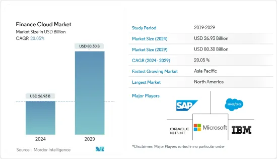 Finance Cloud - Market - IMG1