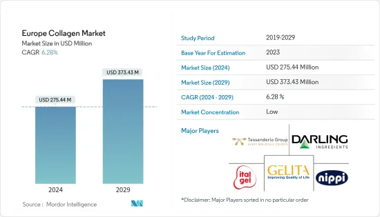 Europe Collagen - Market - IMG1