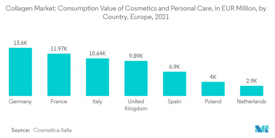 Europe Collagen - Market - IMG2