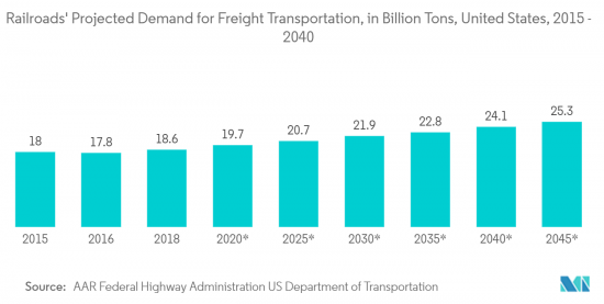 Freight Transport Management - Market - IMG2