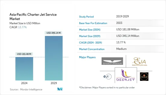 Asia-Pacific Charter Jet Service - Market - IMG1