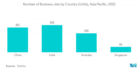 Asia-Pacific Charter Jet Service - Market - IMG2