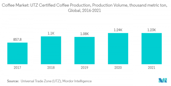 Coffee - Market - IMG2