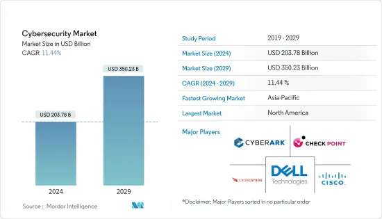 Cybersecurity - Market - IMG1