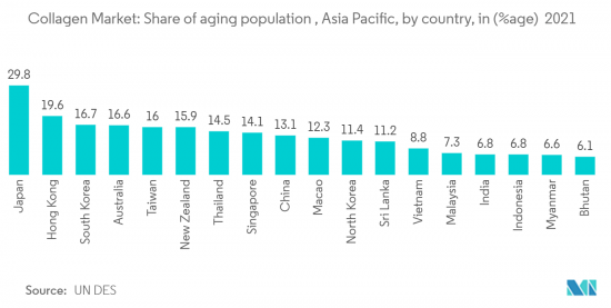 Asia-Pacific Collagen - Market - IMG2