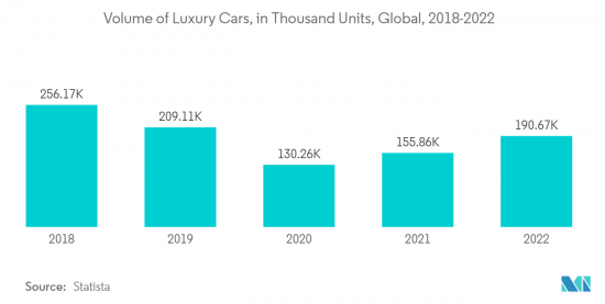 Automotive Micro Motor - Market - IMG2