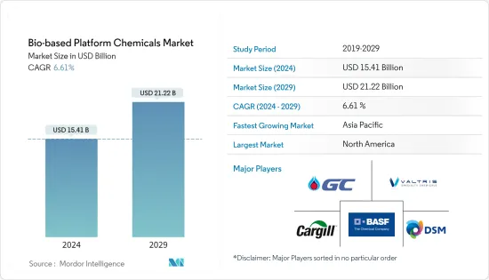 Bio-based Platform Chemicals - Market - IMG1