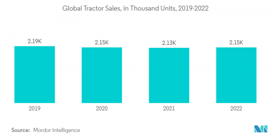 Agricultural Tires - Market - IMG2