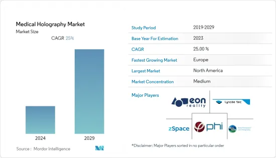 Medical Holography - Market - IMG1