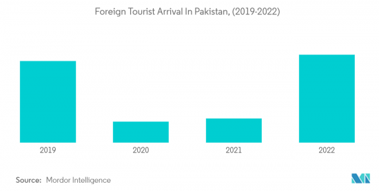 Pakistan Tourism and Hotel - Market - IMG2
