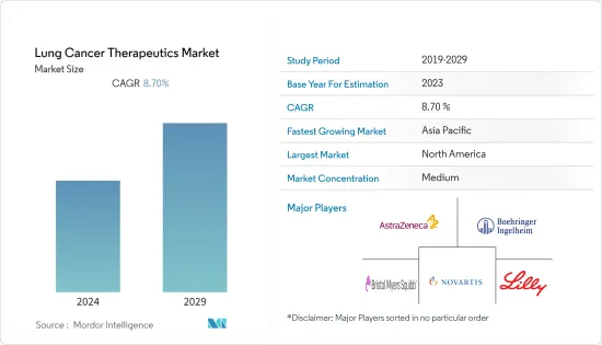 Lung Cancer Therapeutics - Market - IMG1