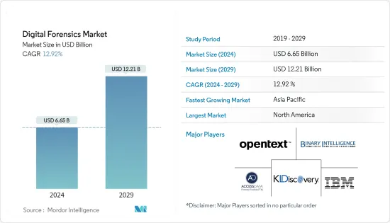 Digital Forensics - Market - IMG1