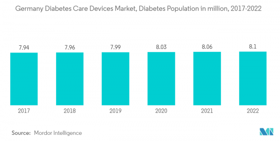 Germany Diabetes Care Devices - Market - IMG2