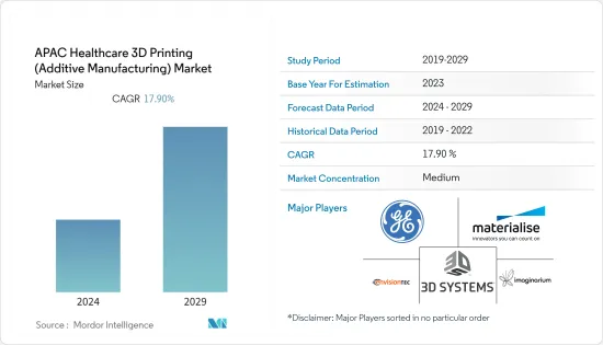 APAC Healthcare 3D Printing (Additive Manufacturing) - Market - IMG1