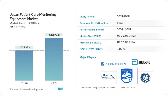 Japan Patient Care Monitoring Equipment - Market - IMG1