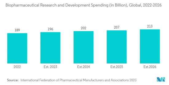 Pharmaceutical Excipients - Market - IMG2