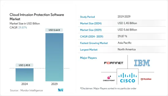 Cloud Intrusion Protection Software - Market - IMG1
