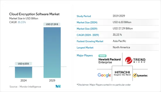 Cloud Encryption Software - Market - IMG1