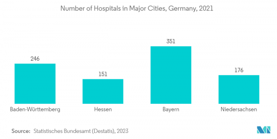 Germany In-Vitro Diagnostics - Market - IMG2