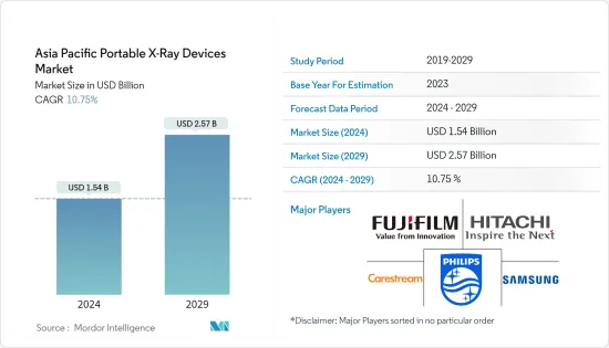 Asia Pacific Portable X-Ray Devices - Market - IMG1