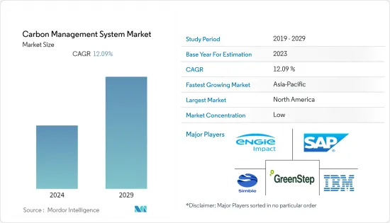 Carbon Management System - Market - IMG1