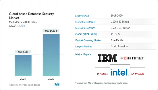 Cloud-based Database Security - Market - IMG1