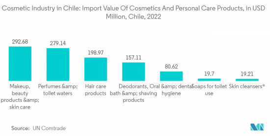 Chile Cosmetics Products - Market - IMG2