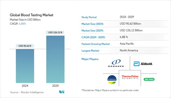 Global Blood Testing - Market - IMG1