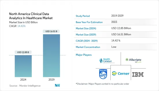 North America Clinical Data Analytics In Healthcare - Market - IMG1