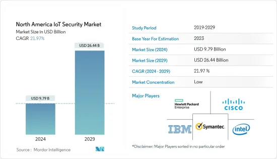 North America IoT Security - Market - IMG1