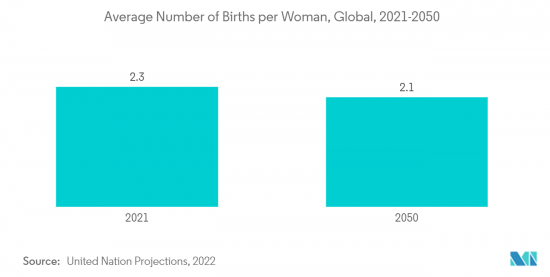 In Vitro Fertilization - Market - IMG2