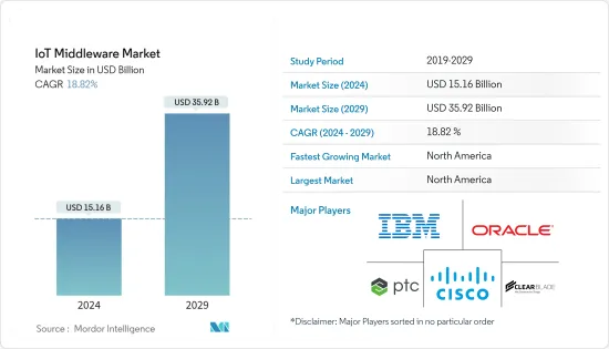 IoT Middleware - Market - IMG1