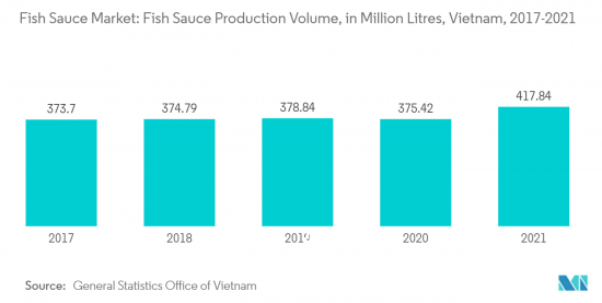 Fish Sauce - Market - IMG2