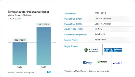 Semiconductor Packaging - Market - IMG1