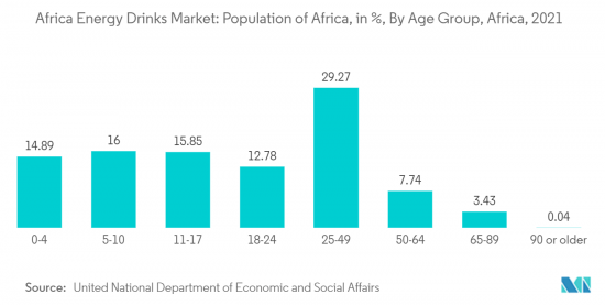 Africa Energy Drinks - Market - IMG2