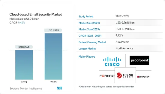 Cloud-based Email Security - Market - IMG1