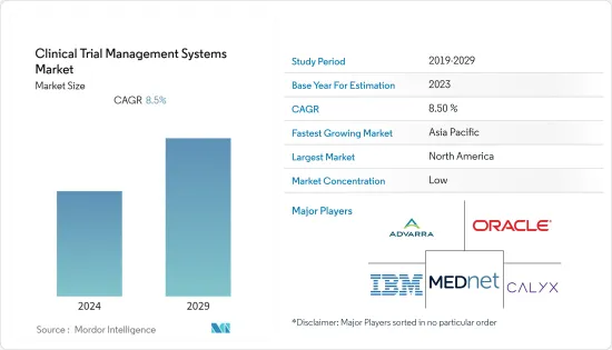 Clinical Trial Management Systems - Market - IMG1