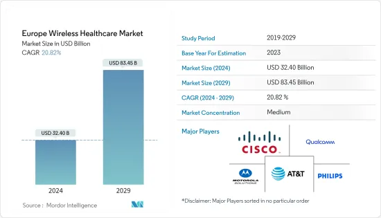 Europe Wireless Healthcare - Market - IMG1