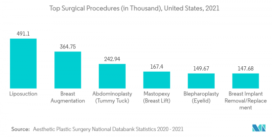 Medical Tourism - Market - IMG2