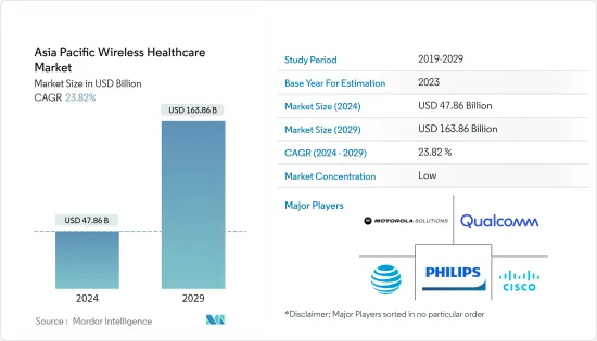 Asia Pacific Wireless Healthcare - Market - IMG1