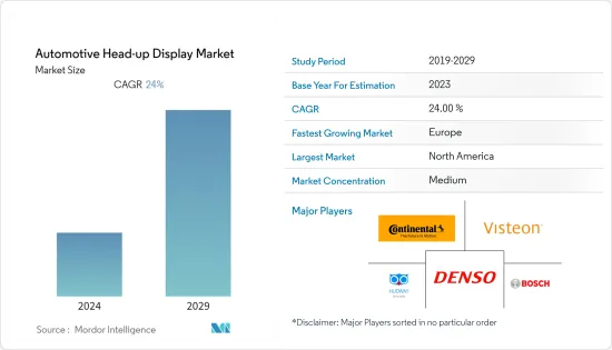 Automotive Head-up Display - Market - IMG1