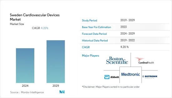 Sweden Cardiovascular Devices - Market - IMG1