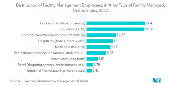 Facility Management - Market - IMG2