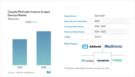 Canada Minimally Invasive Surgery Devices - Market - IMG1