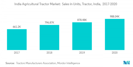 India Agricultural Tractor - Market - IMG2